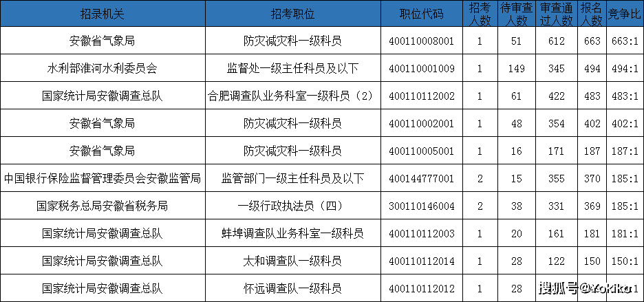 安徽人口2021多少人口_任泽平中国人口大迁移报告 都市圈城市群时代