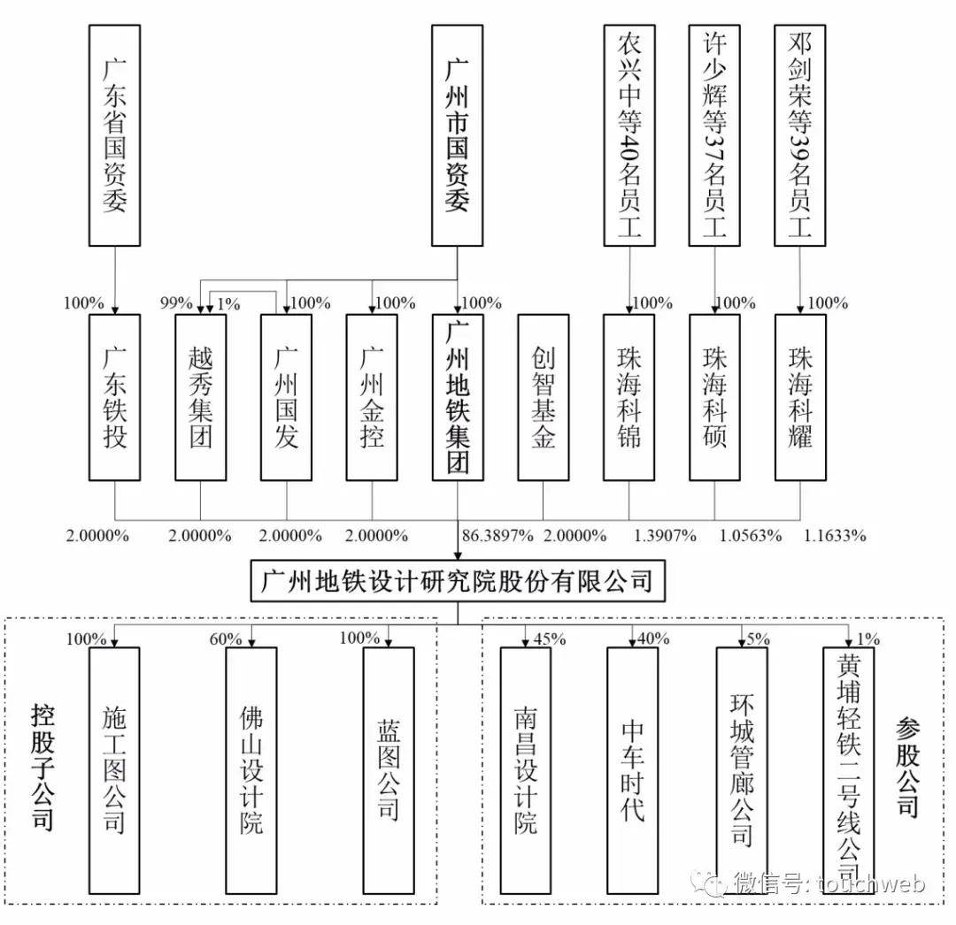 市值|地铁设计深交所上市：市值85亿 广州地铁为大股东