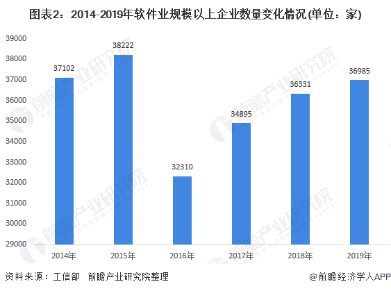 gdp查看软件_2019年度 中国软件行业基准数据 权威独家解读