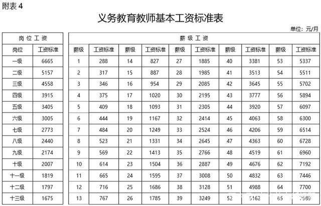 2020教师工资涨幅能否