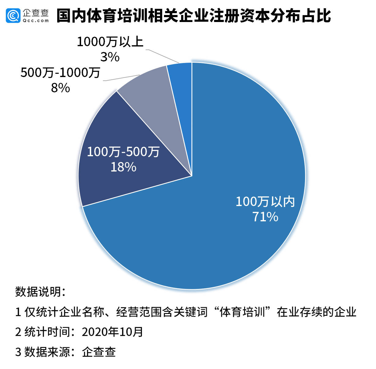 小微企业占gdp_小微企业(3)