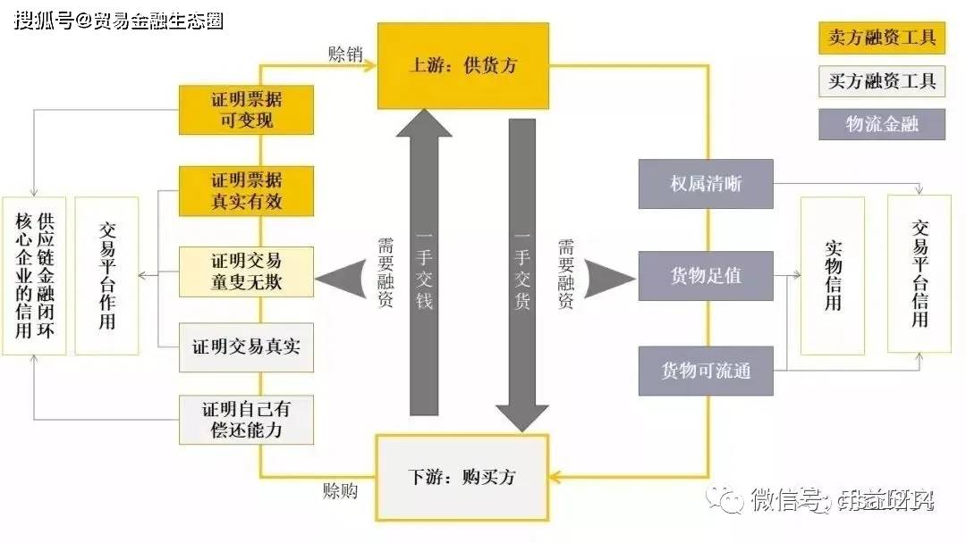 这个图,是三个基础模式运行顺畅的前提条件原理图.