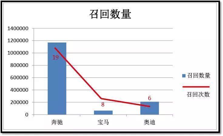 2020中国新车质量排名原创2020中国新车质量排名:广汽本田第一;东风日产垫