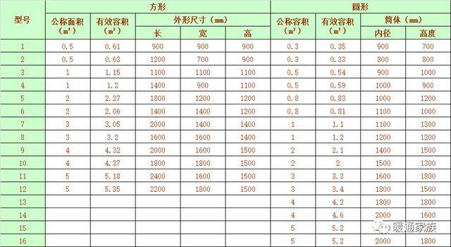 给暖通设计师的干货暖通空调管道阀门选型膨胀水箱选用原则