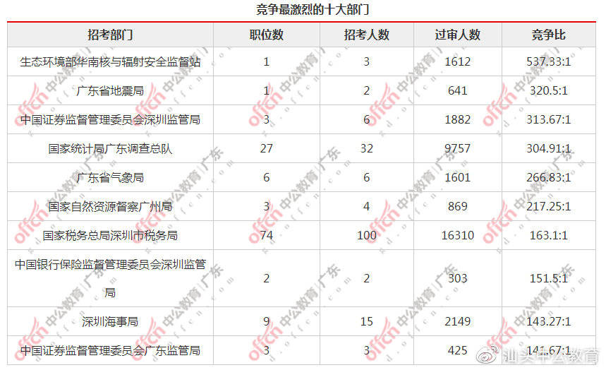 程姓人口数量_程姓人口占中国姓氏多少名