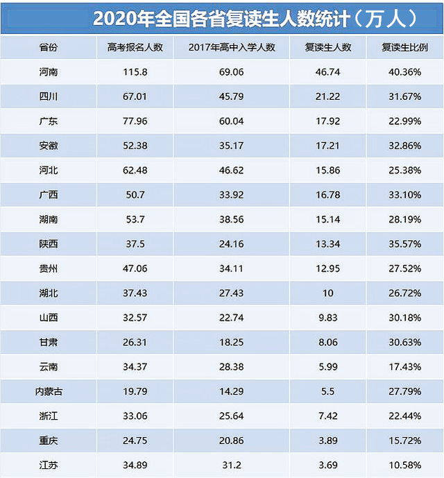 人口出去表格_人口普查表格图片(3)