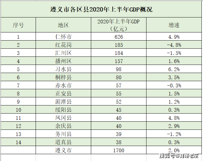 习水GDP