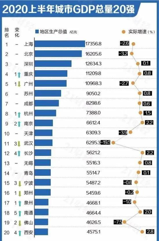 重庆gdp产业构成_今年上半年云南 贵州和黑龙江GDP列22至24位,云南省增速最快(2)