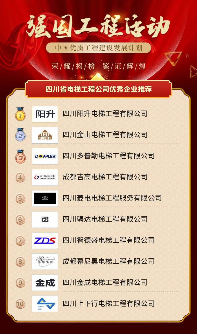 货梯排行_2021中国电梯一线品牌排行(2)