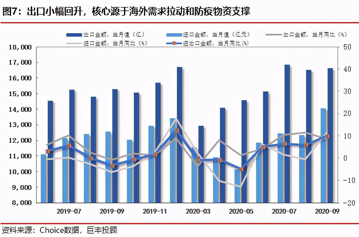 设在一个经济体中 总量消费函数_三角函数图像(2)