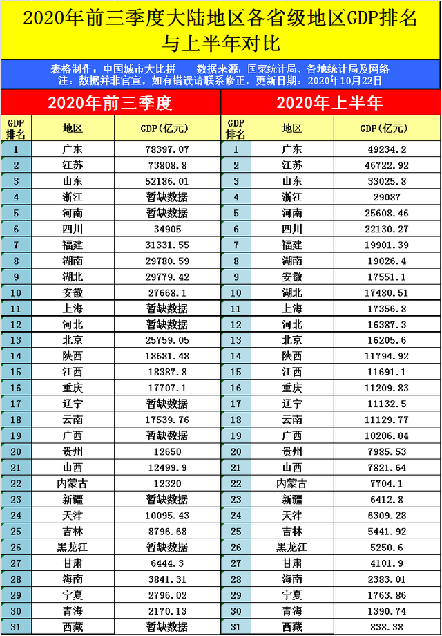 安徽gdp2020年_安徽各市2019年gdp(3)