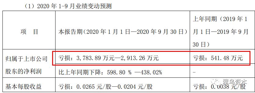 海航投资“谜”一般的账本