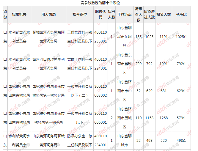 枣庄人口2021总人数_枣庄拐卖人口案(3)