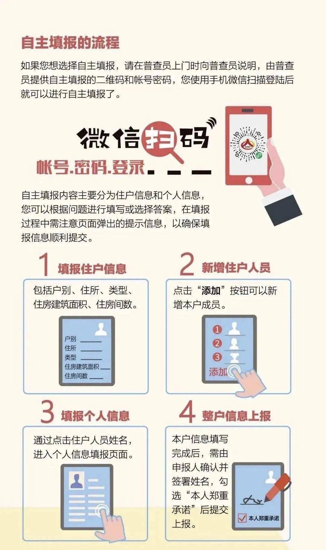 人口普查数据采集程序微信_微信人口普查头像图片