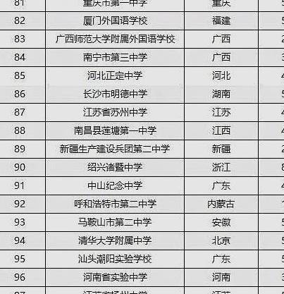 百强高中排名_全国百强高中排名2021