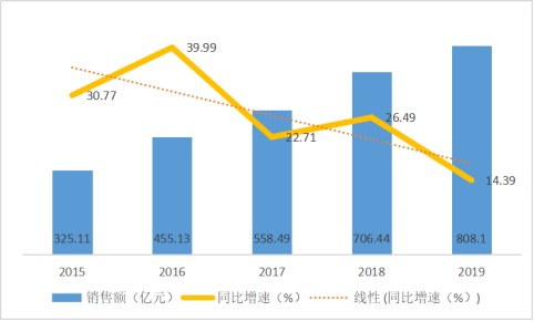 首创置业排名_首创置业