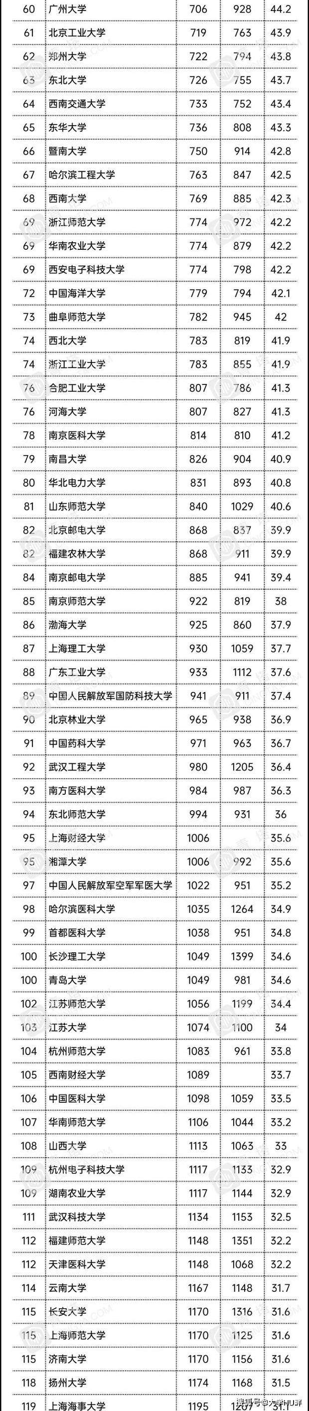 2021usnews世界大学排名202_重磅!USNEWS发布2021年世界最佳大学排名