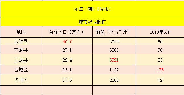 维西县人口总数_维西县地图(2)