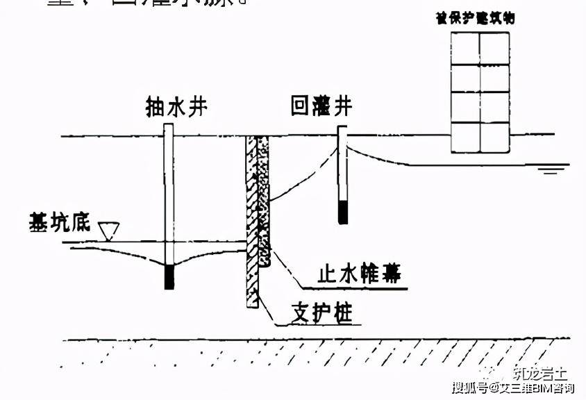 基坑降水设计及管理,这些知识点真够丰富的!