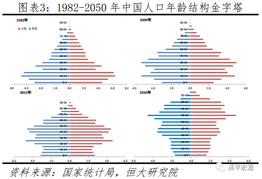 人口专家全面放开生育2020_全面放开生育限制