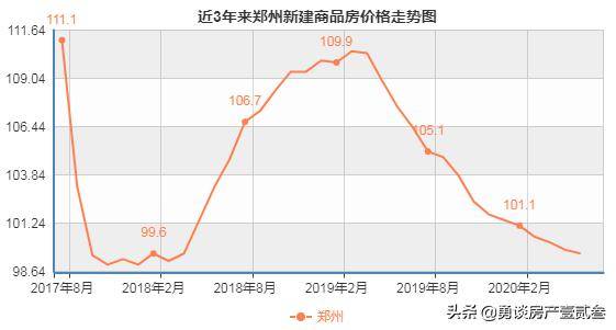 郑州二手房价格走势深度解析