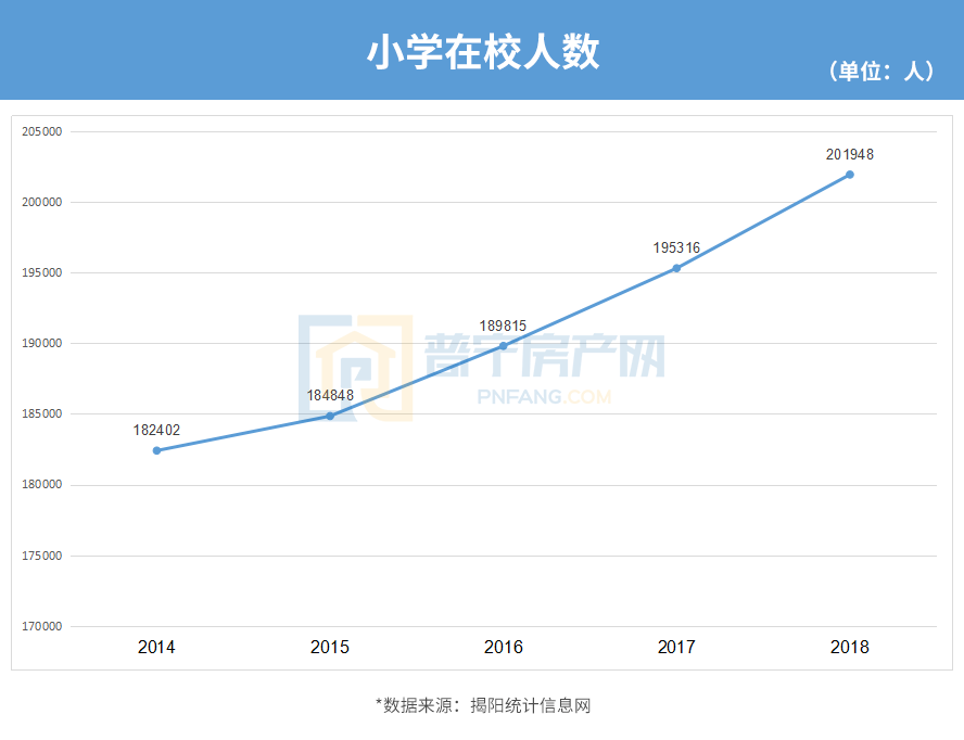 普宁常住人口_揭阳第七次人口普查数据公布,普宁常住人口1998619人