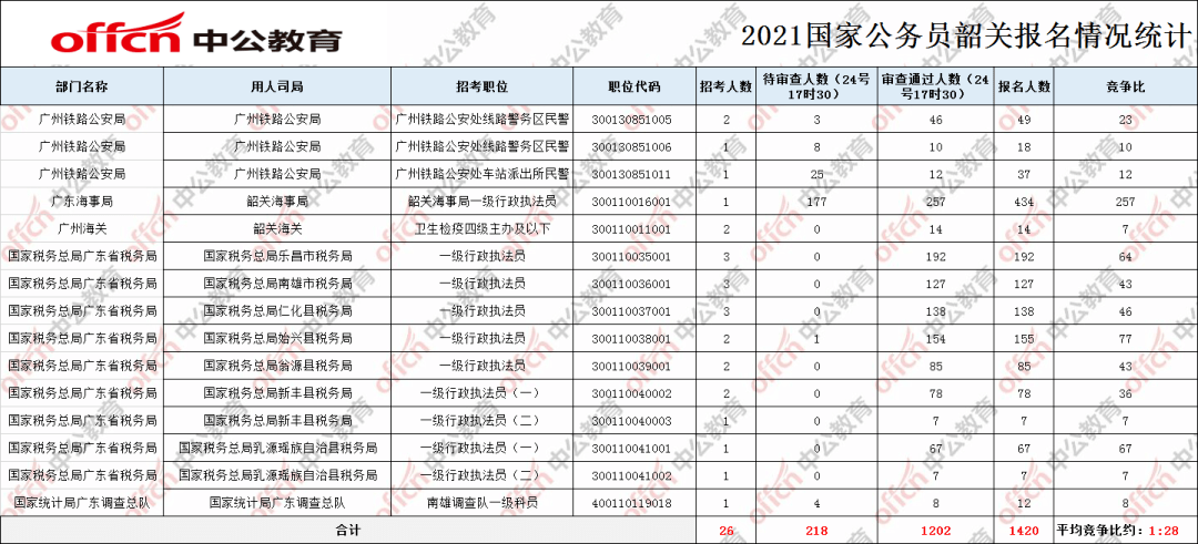 韶关人口数量2021_韶关最新人口数据出炉 乳源常住人口187276人 详情请点击了解(2)