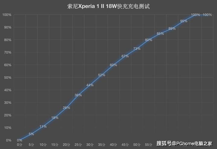 索尼|前沿科技让你大呼专业 索尼Xperia 1 II评测