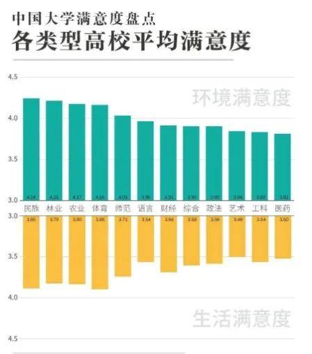 消息资讯|380万人票选！全国最受欢迎大学排行榜出炉，第一名实至名归