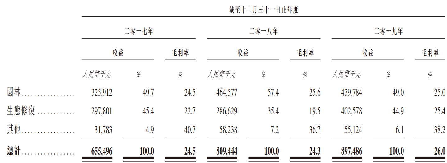 园林|中邦园林二度梦碎港交所：难绕PPP模式的资金循环难题