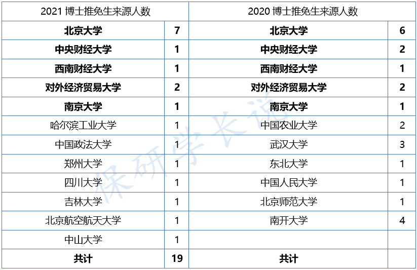 大学生只占全国总人口_全国总人口(2)