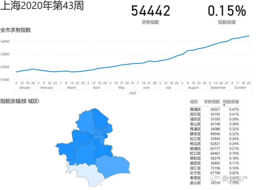 天津和西安哪里人口多_天津各区人口分布图(3)