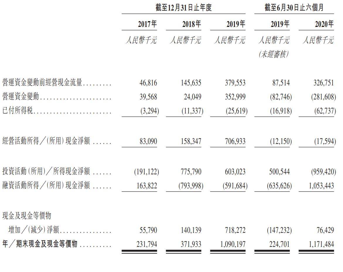 服务|融创服务通过聆讯：上半年利润2.5亿 孙宏斌曾被贾跃亭所伤