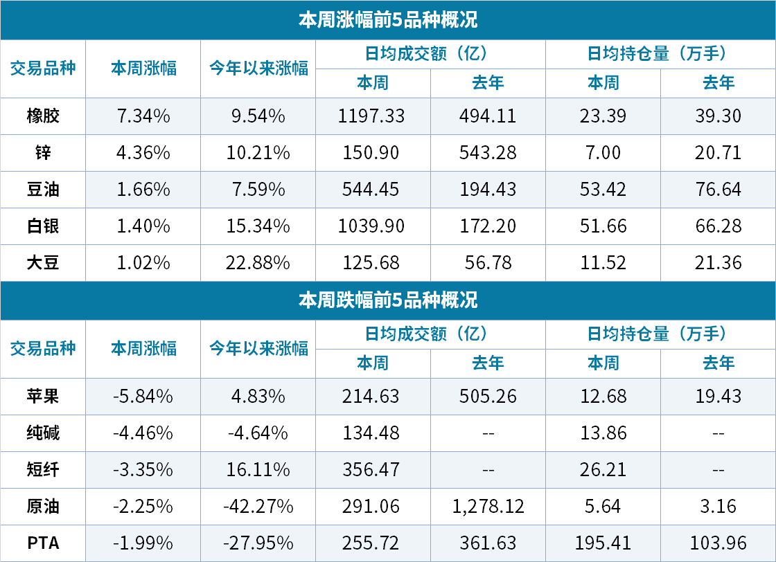 前三季度GDP增速由负转正_gdp由负转正(3)