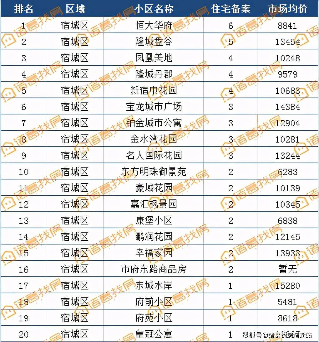 2019洋河新区GDP_洋河新区