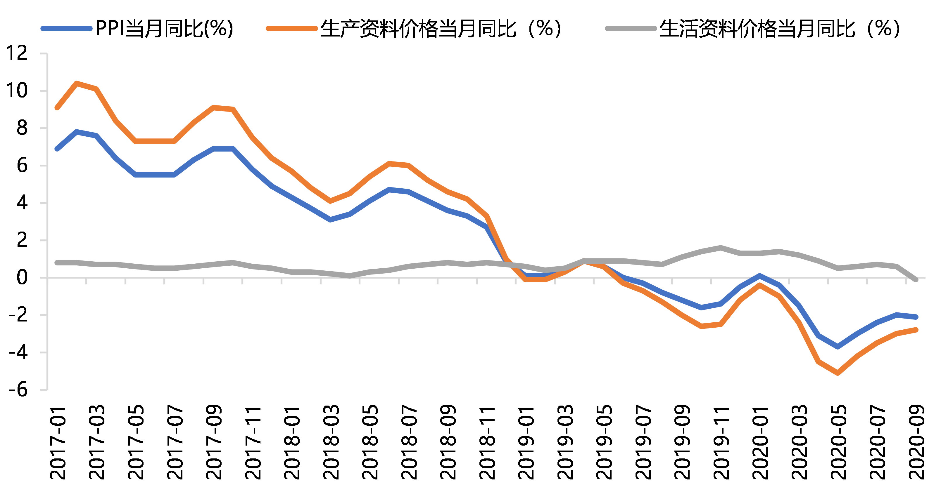 中国九月gdp2020_近十年中国gdp数据图(2)