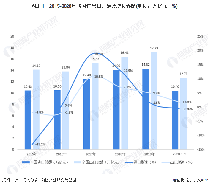 2020年口l国经济总量_2015中国年经济总量(2)