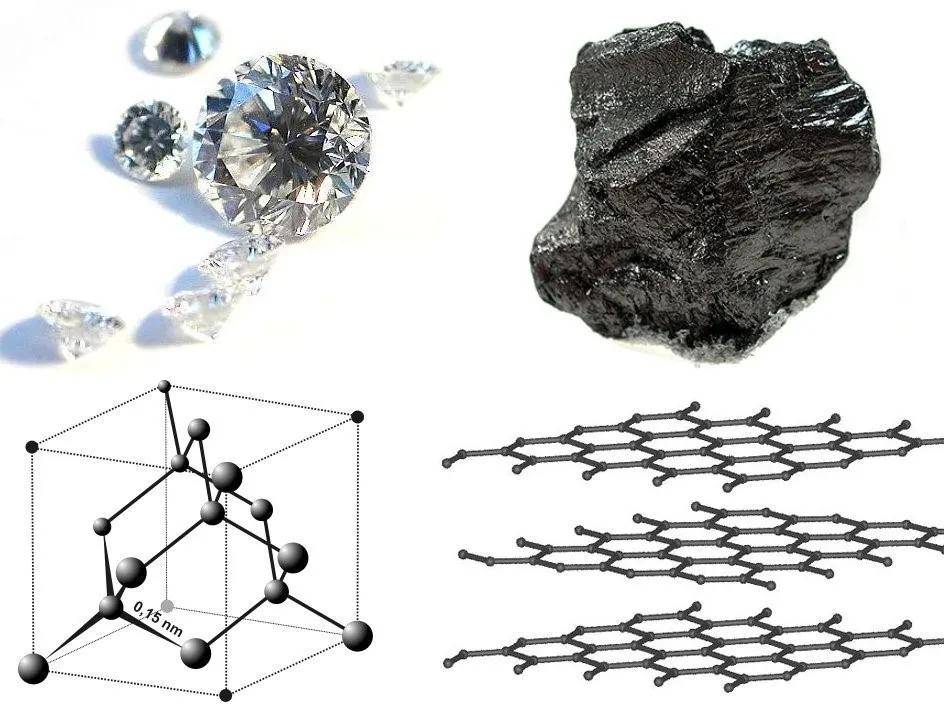 碳的两种同素异形体:金刚石和石墨,及其对应的晶体结构
