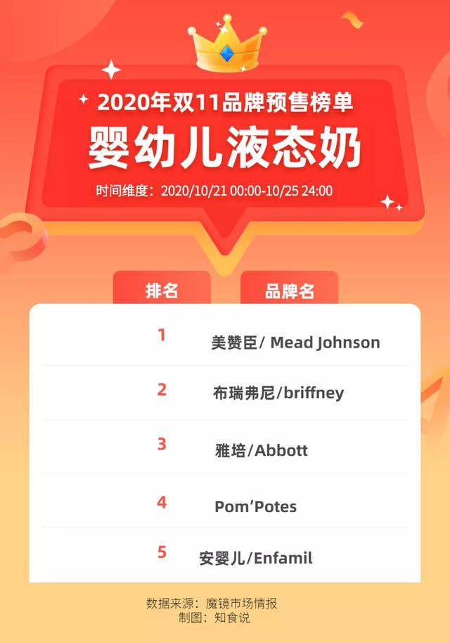 双11销售霸榜：哪些产品是你剁手必备？