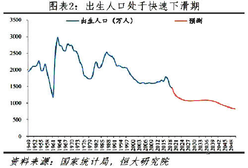 中国什么时候人口下降_十张图了解2021年中国人口发展现状与趋势 全面放开和