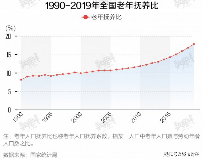 2019年山东省老年人人口数据_山东省地图