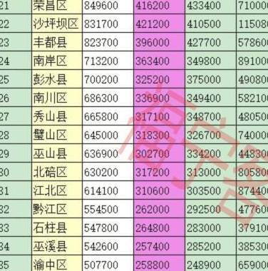 天津各地区各县人口数据_天津庞各庄村多少人口