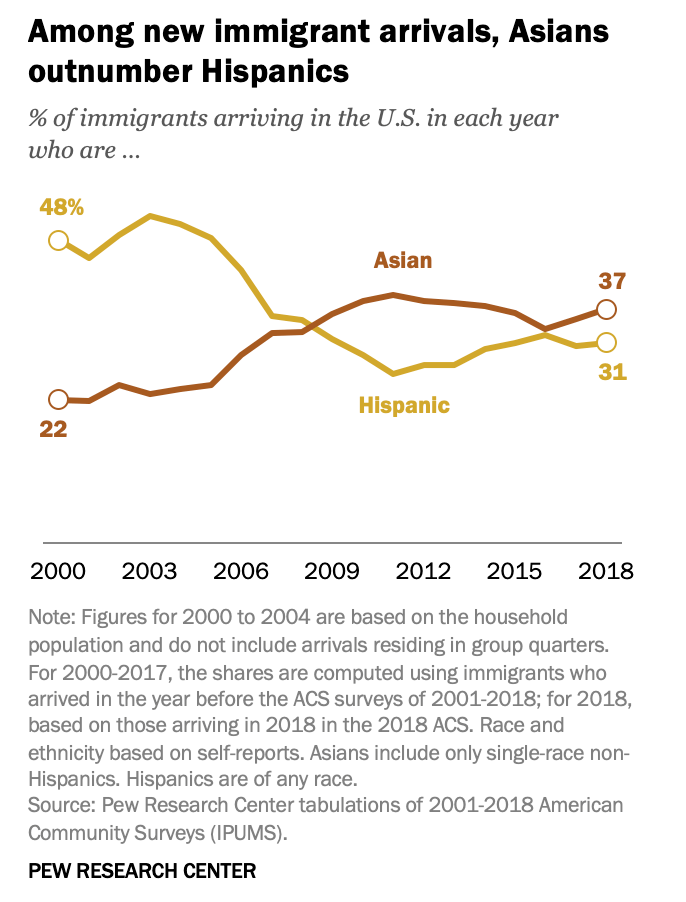 美国移民人口比例_美国移民人口占比图