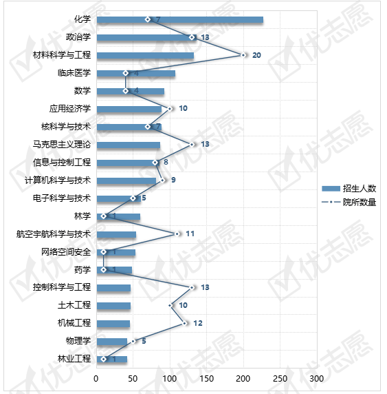 学硕|2020科研所招学硕计划近70%！不在教育学类专业招生！