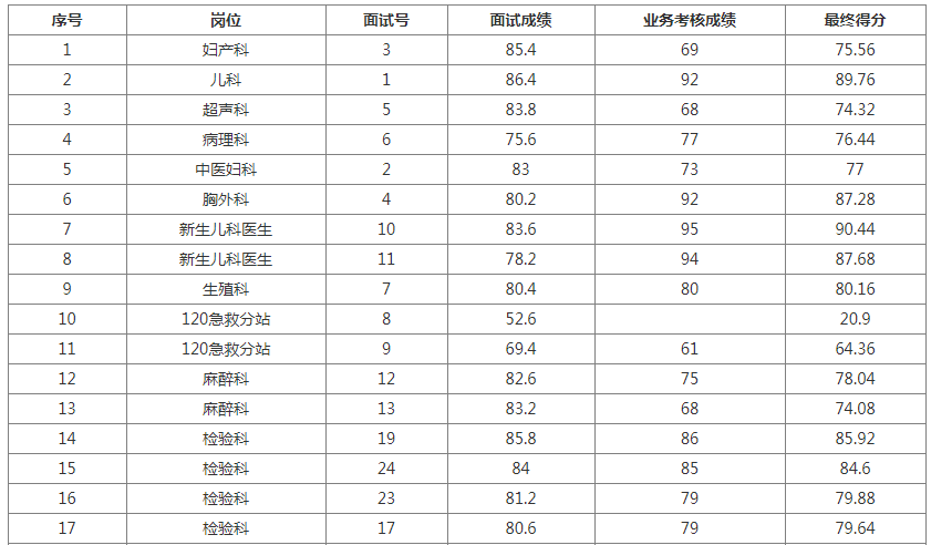 阜阳市人口普查结果_人口普查(2)