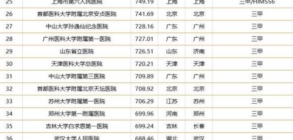 颈椎医院排名_医院牵引颈椎图片(3)