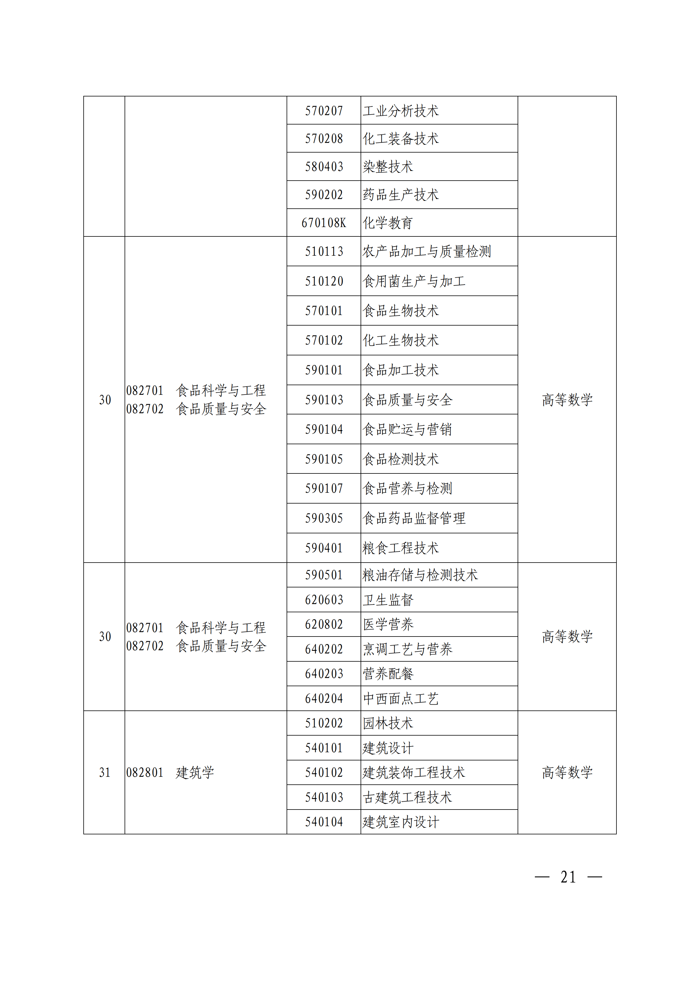 专科|刚刚！官方发布2021河南专升本首份通知公告！报名即将开始！