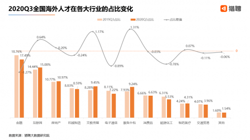 2020北上广深gdp(3)