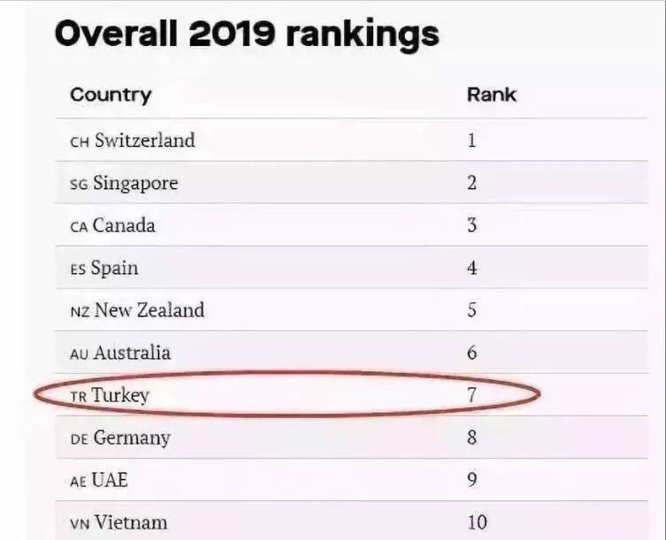 历年gdp增长率最快的国家(3)