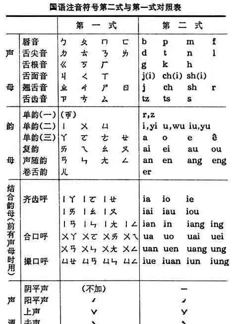 4年前的今天,业余的汉语拼音之父周有光